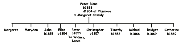 peter blong family tree